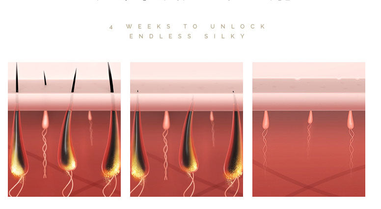 4 weeks to unlock endless silky skin